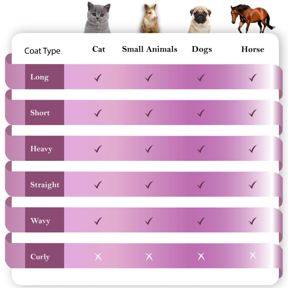 SleekEZ Cat Brush for Shedding & Cat Brushes for Indoor Cats | Pet Brush for Cats | Grooming Tool | Works for Short & Long Haired Pets | Great for All Fur Types | Made in USA | 2.5 inch - image 5