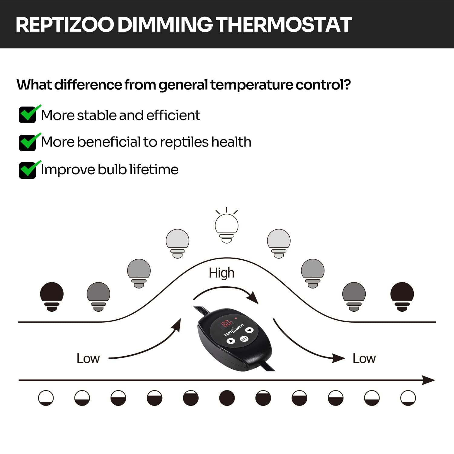 REPTI ZOO Reptile Light Fixture with Dimming Thermostat, 8.5 Inch Deep Dome Lamp Fixture with Reptile Heat Lamp Bulb Temperature Controller Reptile Dimming Thermostat Max 150W - image 3