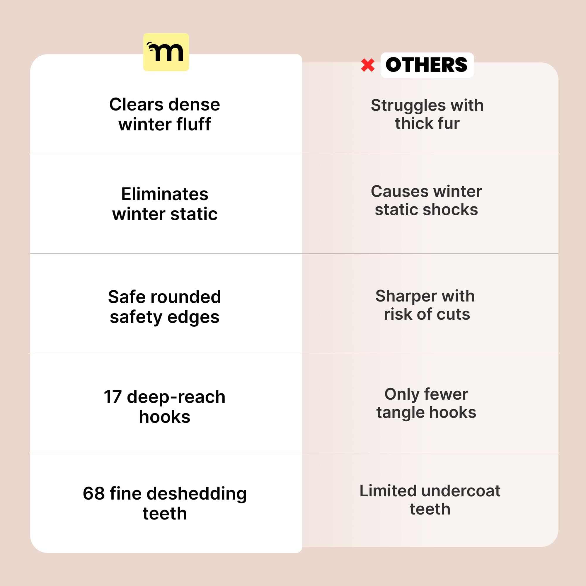 MalsiPree Dog Brush for Shedding - Large, Blue, 2-in-1 - Deshedding Dog Grooming Brush & Undercoat Rake with Dematting Comb for medium to Large Double Coated - image 5