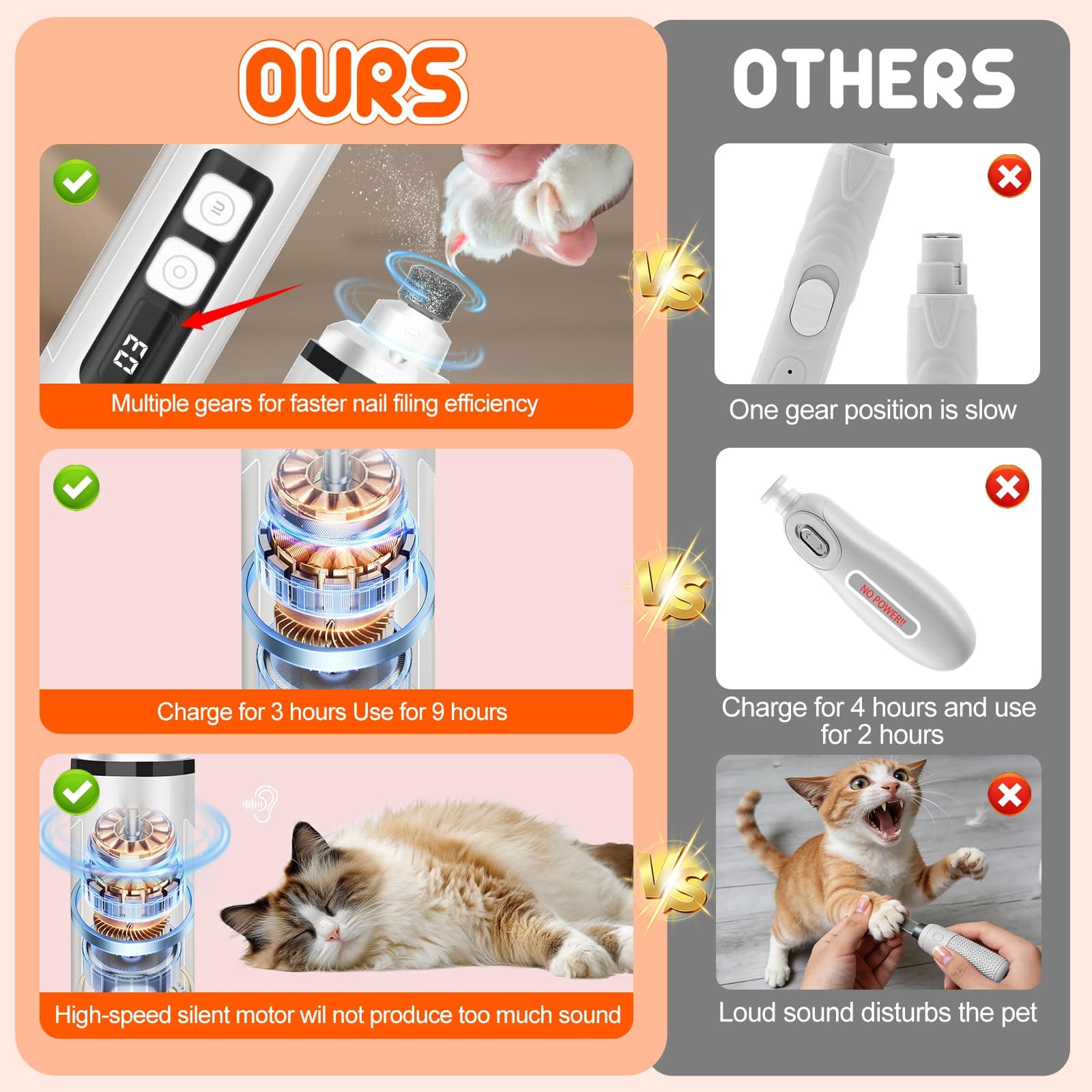 Dog Nail Grinder Electric Powerful 3 Speeds Dog Nail Clippers with Lights Quiet Cat Nail Clipper Painless Care Trimmers Tools for Small Medium Large Dogs and Cats (Black) - image 3