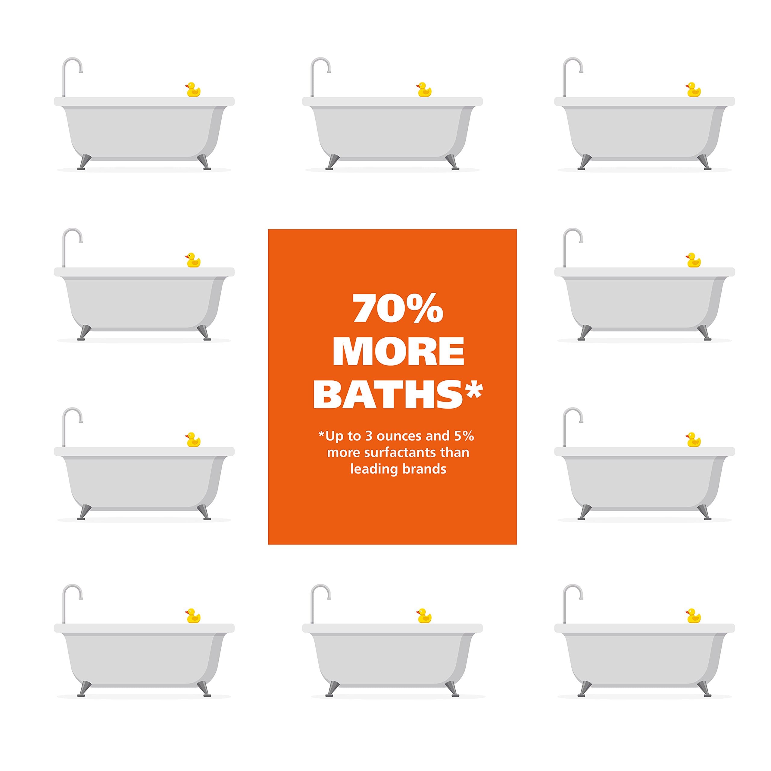 Wahl USA 4-in-1 Calming Dog Shampoo with Lavender Chamomile Scent – Cleans, Conditions, Detangles, & Moisturizes - Pet Friendly Formula - 24 Oz - Model 820000A - image 5