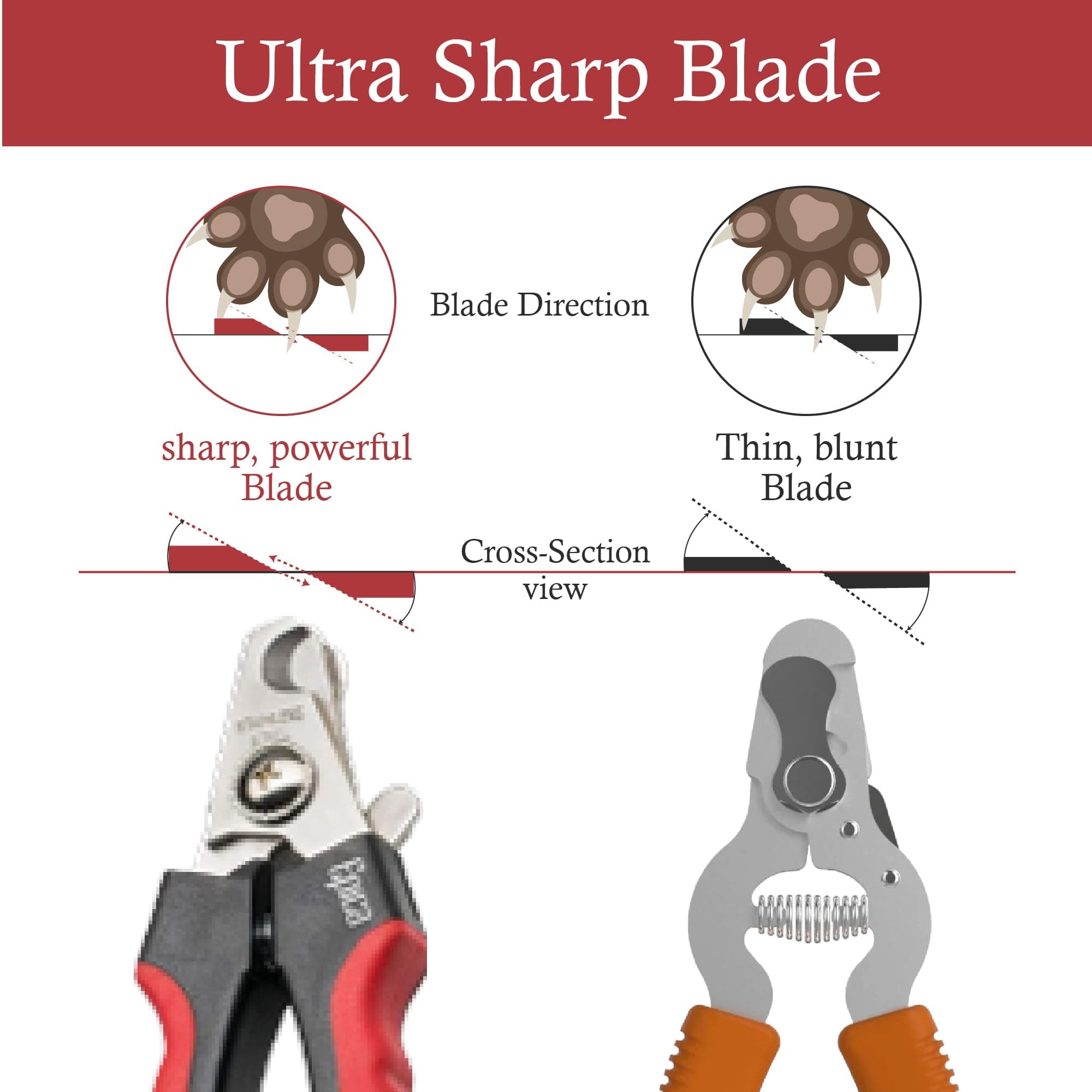 Epica Professional Dog Nail Clipper - Dog Nail Trimmer for Large Dogs - Easy and Safe Pets Grooming Clippers - Cat Claw Trimmer with Safety Guard (Large) - image 6