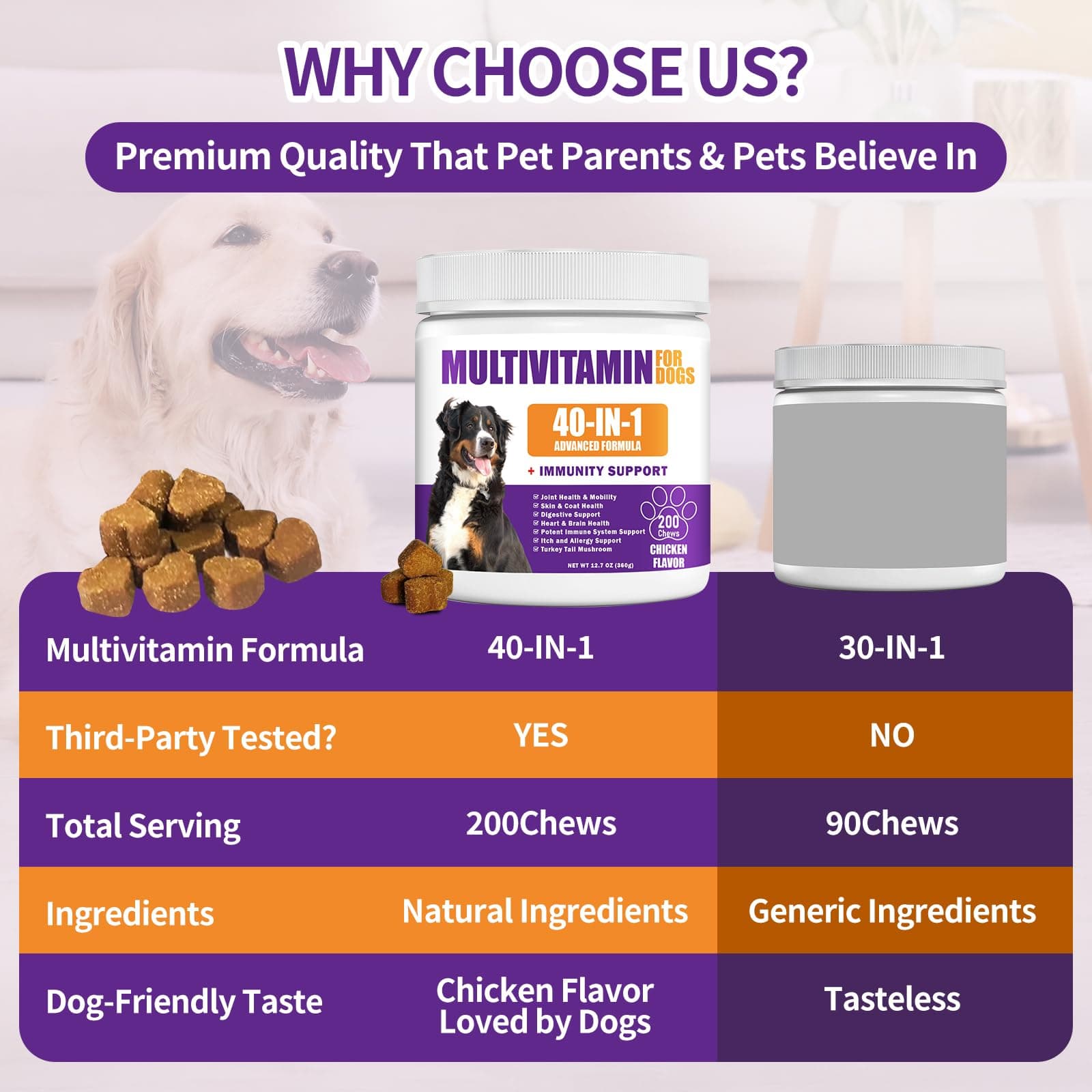 40 in 1 Dog Vitamins and Supplements 200Ct Dog Multivitamin Chewable, Immunity Support Multivitamin Vitamins with Turkey Tail Mushroom, Skin & Coat, Mobility, Gut & Heart Health, Hip & Joint Support - image 5