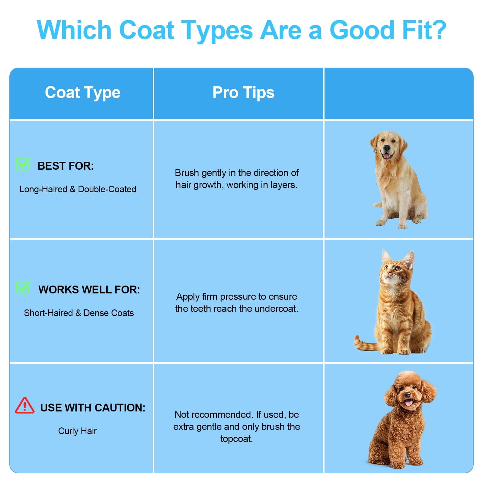 Depets Self Cleaning Slicker Brush, Dog Cat Bunny Pet Grooming Shedding Brush - Easy to Remove Loose Undercoat, Pet Massaging Tool Suitable for Pets with Long or Short Hair - image 6