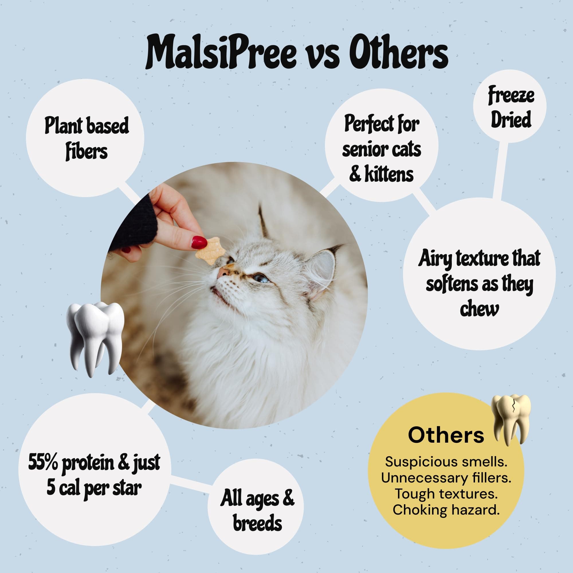 MalsiPree Cat Dental Treats, 32-Count - Freeze Dried Chews for Fresh Breath & Tartar Control - Star Shape Snack for Cats - Chicken Base Chews Healthy Snack for Kitten Gift - image 5