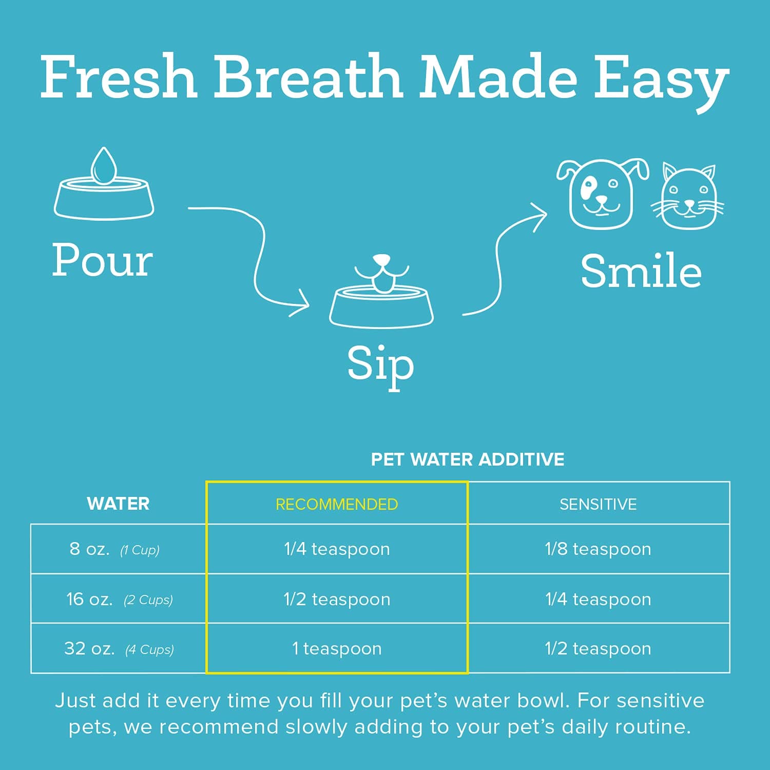 Oxyfresh Premium Pet Dental Care Solution Pet Water Additive: Best Way to Eliminate Bad Dog Breath and Cat Bad Breath - Fights Tartar & Plaque - So Easy, Just Add to Water! Vet Recommended 2 Pack - image 5