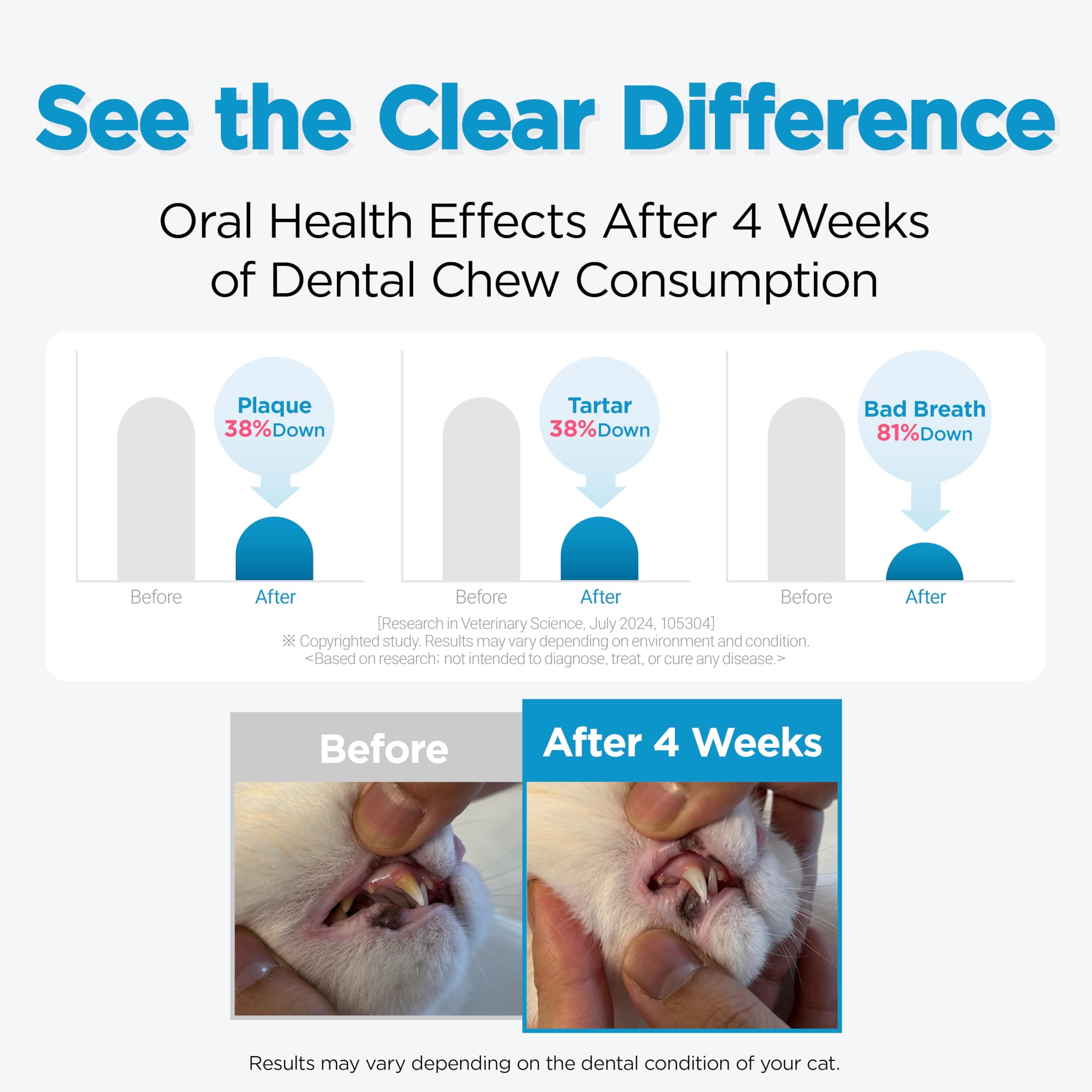 CATZZLE Cat Treats, Dental Chews for Indoor Cats, Cat Teeth Cleaning, Dental Care Snacks - Hairball Control (Salmon Flavor), 5 Sticks (1.25 oz.) - image 4