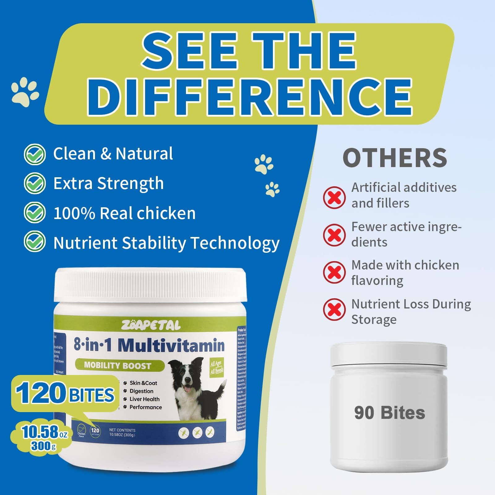 Dog Multivitamin Soft Chews – Glucosamine, Chondroitin, Probiotics & Omega-3 for Joint, Skin & Coat, Heart, Digestive & Immune Support – Chicken Flavor, 120 Soft Chews, ZOAPETAL - image 6