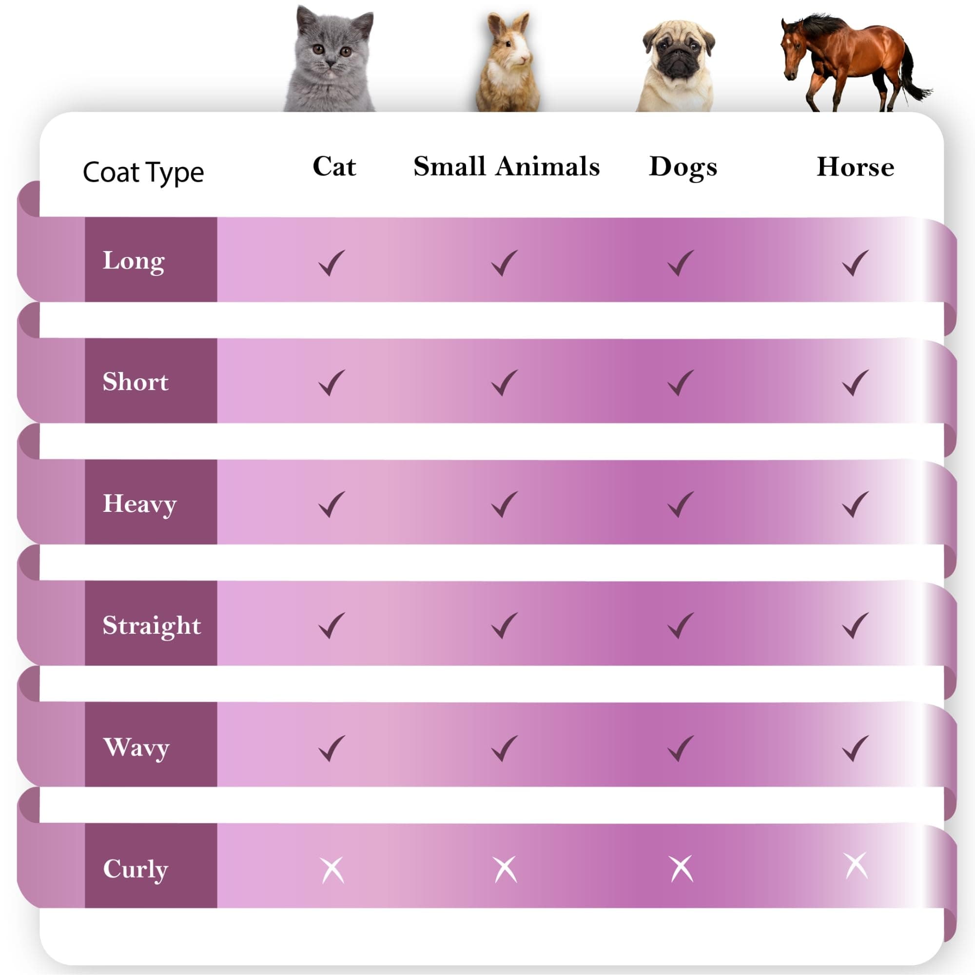 SleekEZ Deshedding Grooming Tool | Horse Brush for Horse Grooming Kit | Pet Hair Removal Tool | Curry Comb | Deshedding Brush | Shedding Comb | Works on All Hair Types | Made in USA | 1 pack | 10 inch - image 8