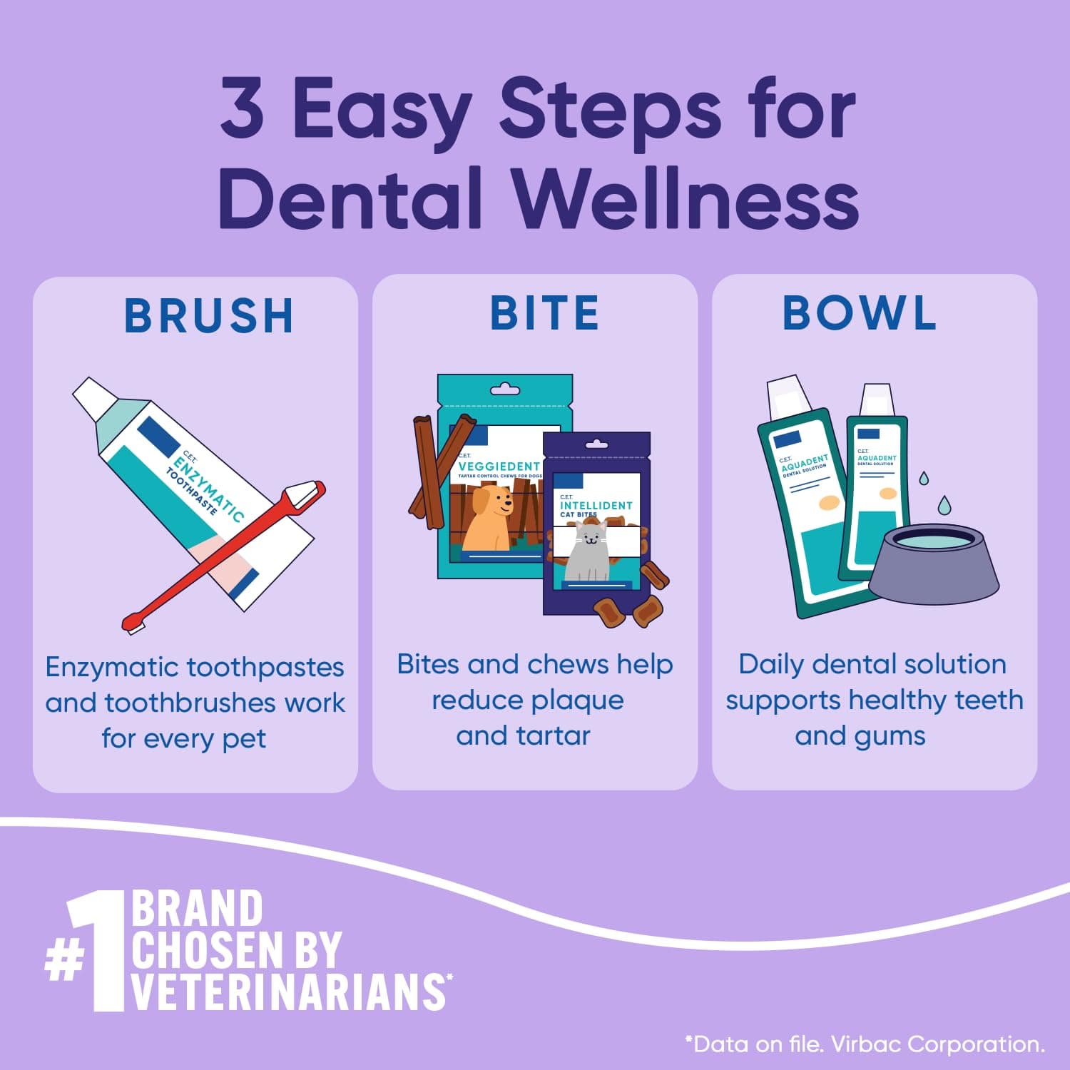 Virbac C.E.T.® INTELLIDENT® Cat Bites for Dental Care | Healthy Teeth and Gums | Fresh Breath, Chicken Flavor - image 8