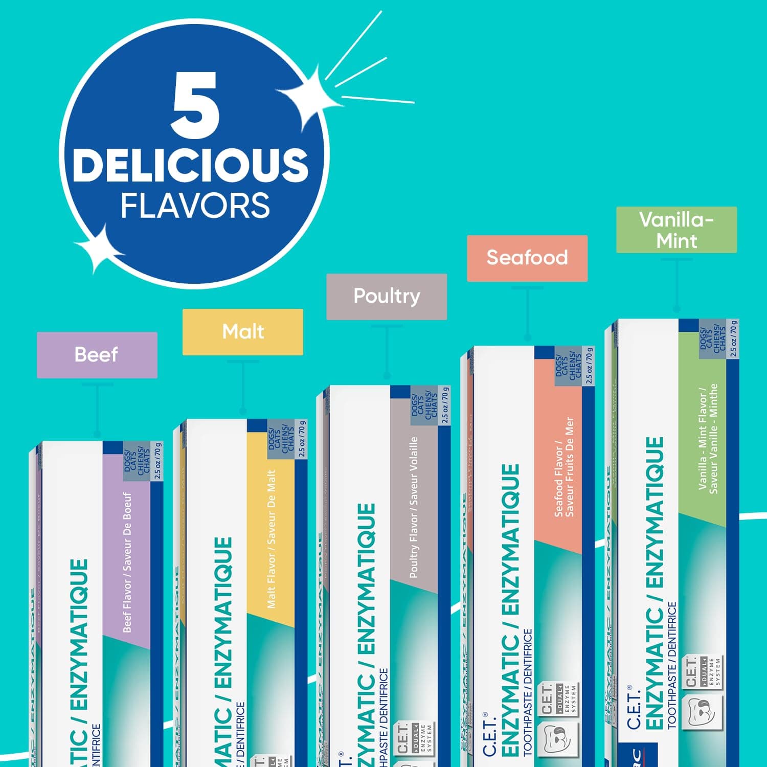 Virbac C.E.T.® Enzymatic Toothpaste| Tartar & Plaque Control for Fresh Breath | Pet Dental Care Toothpaste |Beef Flavor, 2.5 oz - image 6