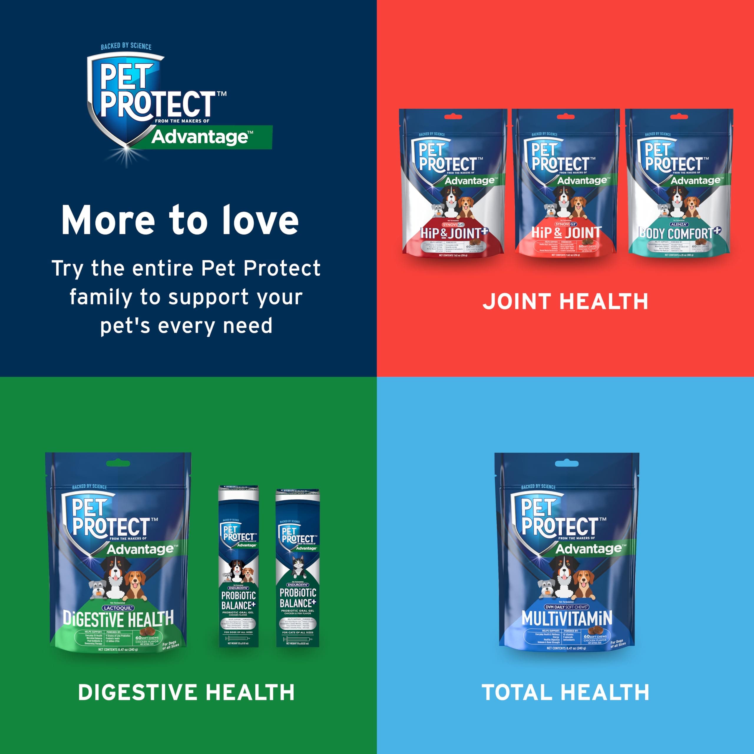 Pet Protect Dog Hip & Joint Supplement for Occasional Joint Stiffness, Vet-Formulated Synovi G3, Dog Glucosamine, Chicken-Flavored Soft Chews (120 Count) - image 8