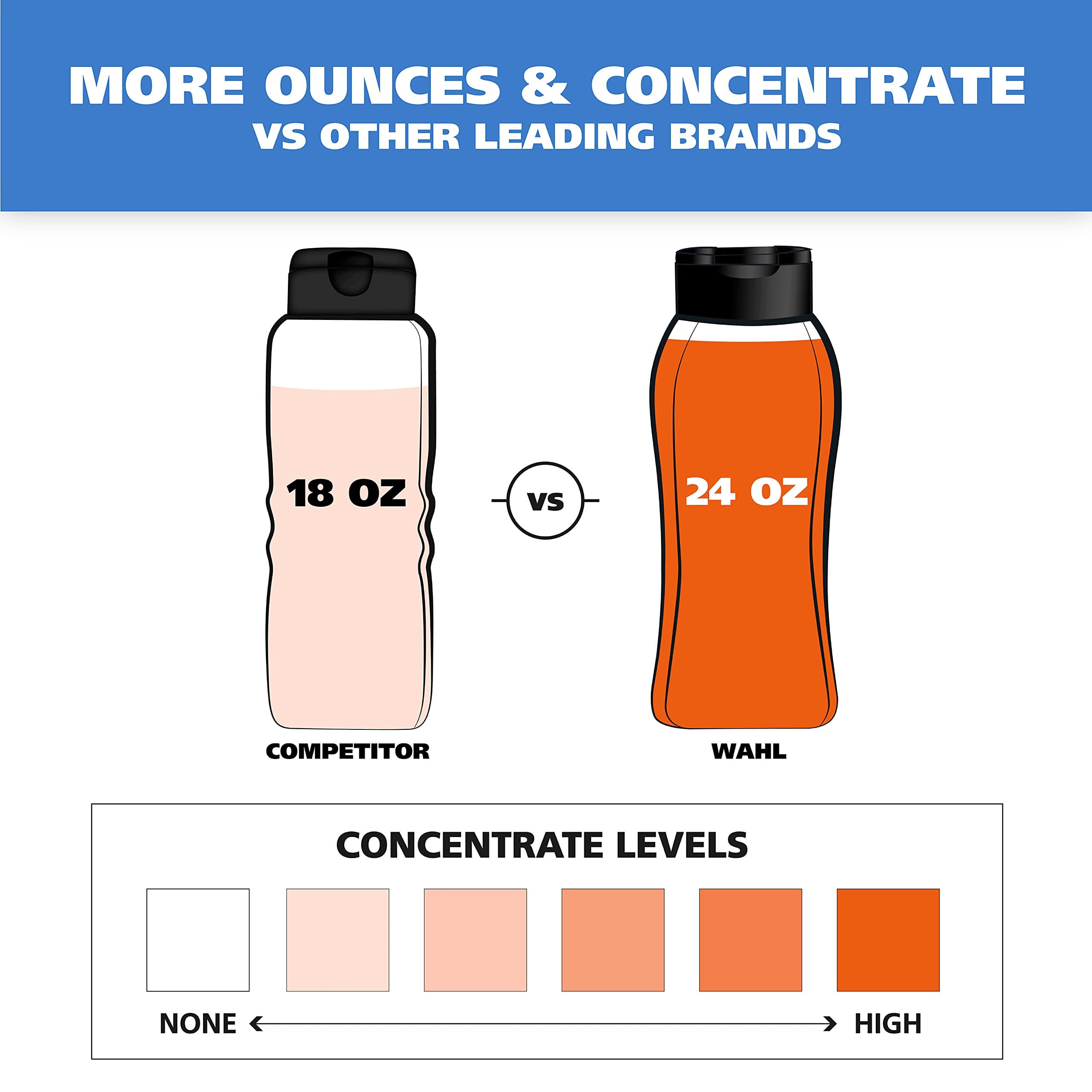 Wahl USA Dry Skin & Itch Relief Pet Shampoo for Dogs – Oatmeal Formula with Coconut Lime Verbena Scent & Pet Friendly Formula, 24 Oz - Model 820004A - image 4