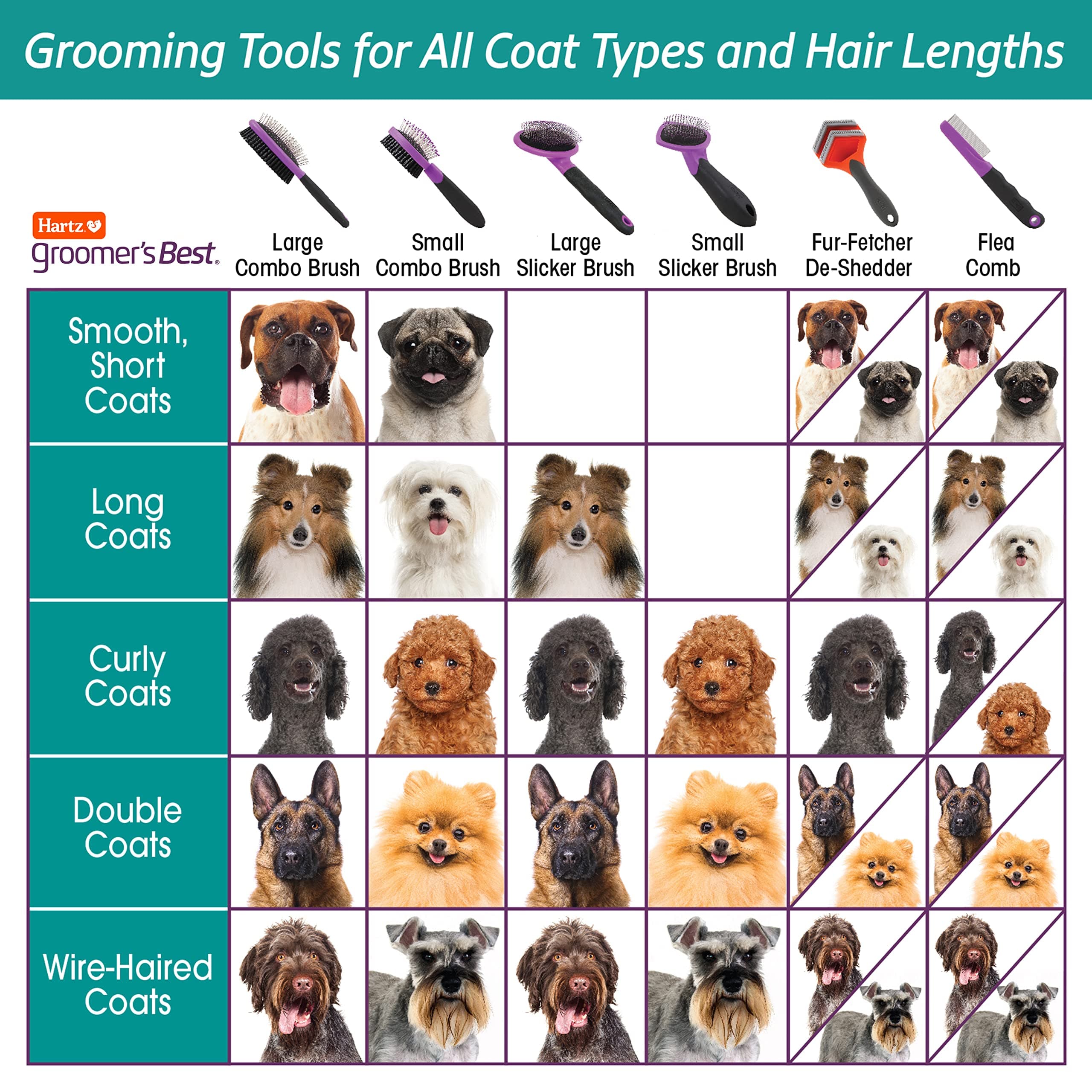 Hartz Groomer's Best Combo Dog Brush, Multi-Colored - image 7