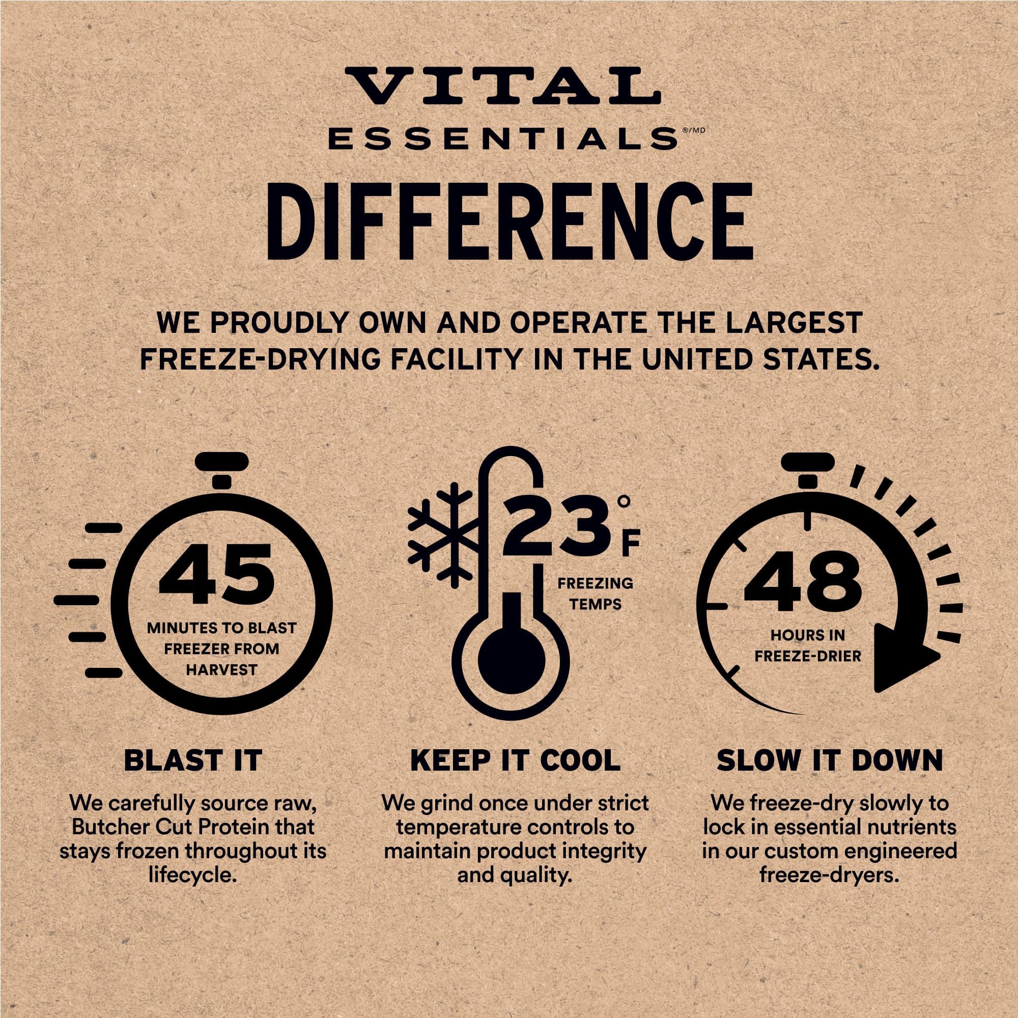 Vital Essentials Freeze Dried Dog Treats | Duck Bites, Single Protein | Premium Quality | Grain Free Training Treats for Dogs, 2 oz Bag - image 5